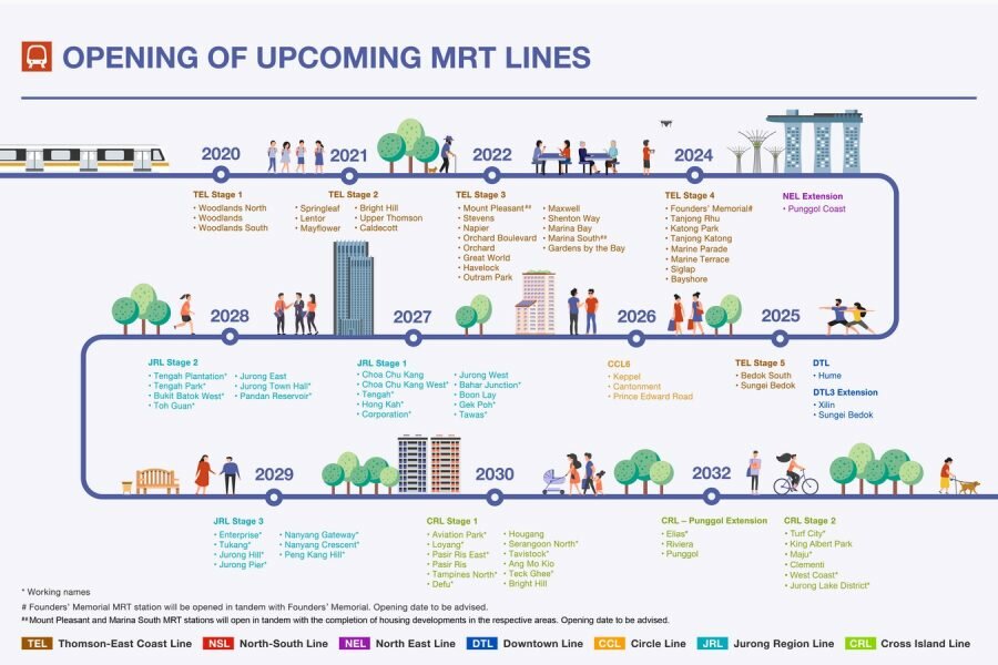 opening of new mrt lines opening of new mrt lines