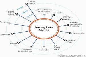 jurong-lake-district-mrt-travel-time